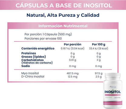 Inositol